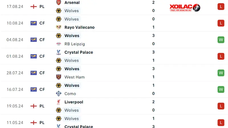 Wolves - Chelsea