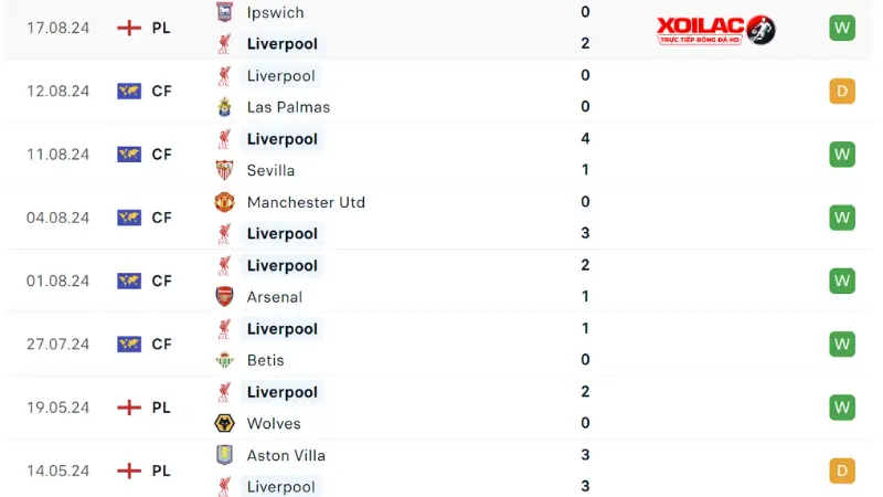 Liverpool - Brentford