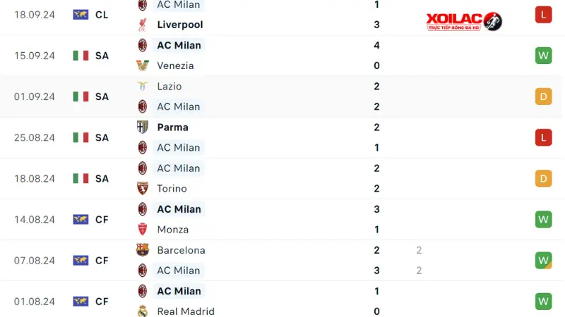 Inter với AC Milan