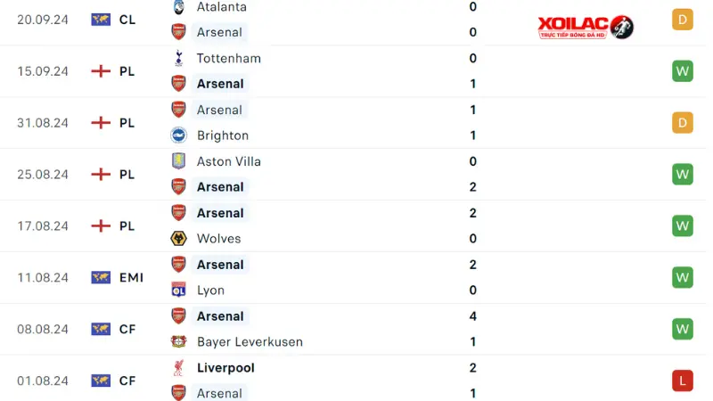 Man City với Arsenal 