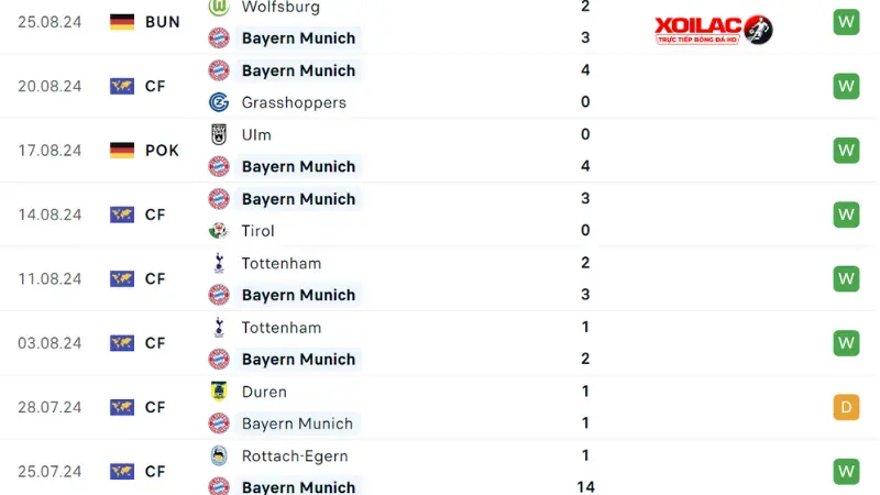 Bayern Munich - Freiburg