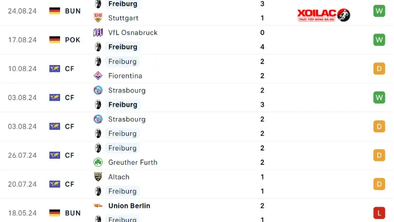 Bayern Munich với Freiburg