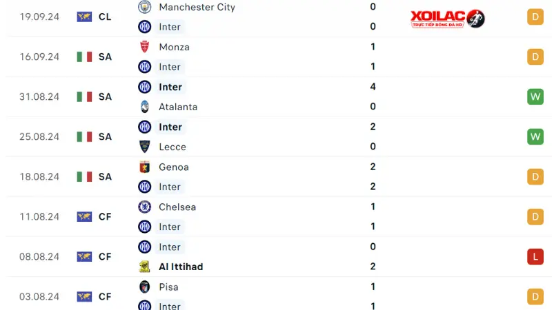 Inter - AC Milan