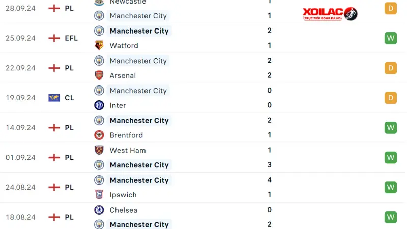 Man City - Fulham