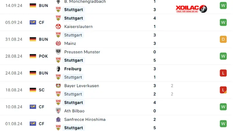 Real Madrid với Stuttgart