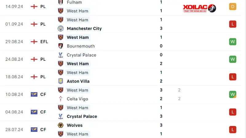 West Ham - Chelsea 