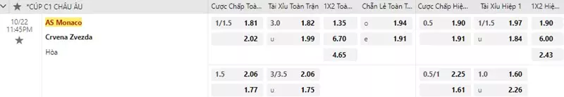 Monaco vs Crvena Zvezda 