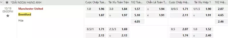 MU vs Brentford