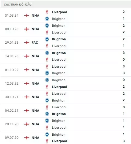 Liverpool vs Brighton