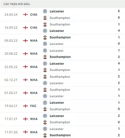 Southampton vs Leicester