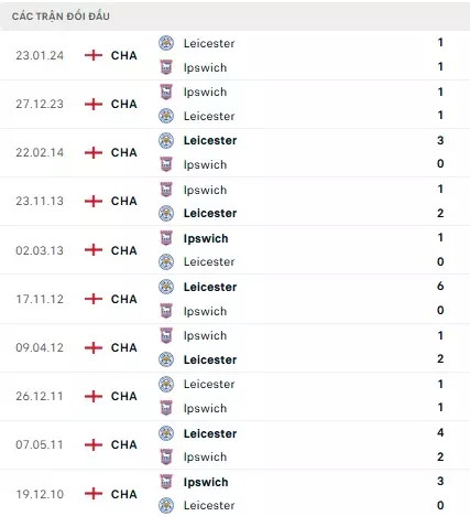 Ipswich vs Leicester