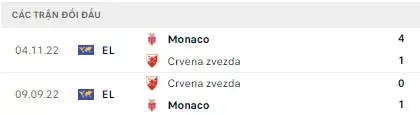 Monaco vs Crvena Zvezda