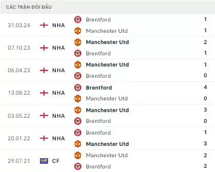 MU vs Brentford