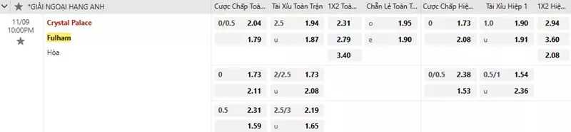 Crystal Palace vs Fulham