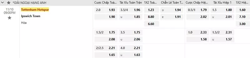 Tottenham vs Ipswich