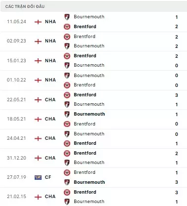 Brentford vs Bournemouth