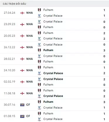 Crystal Palace vs Fulham